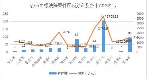 来宾gdp_来宾兴宾区韦志一简历妻子和韦志一被查问题 社会关注 马鞍山生活网(3)